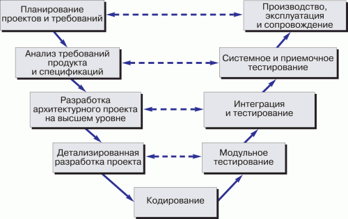 Iteration model